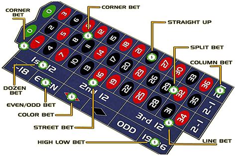 how to play american roulette.